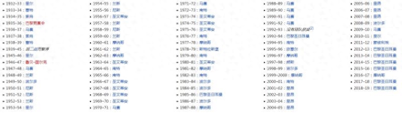 法甲一共踢多少场比赛结束,法甲多少场比赛算赢